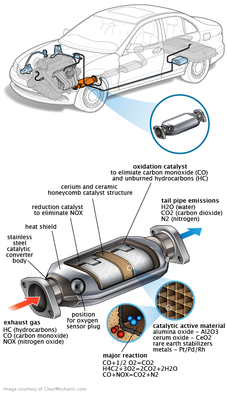 See C0454 repair manual